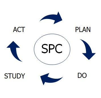 SPC